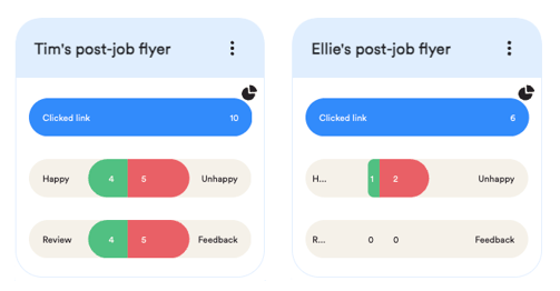 example_measure