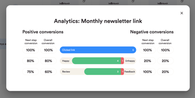 example_shareable_analytics